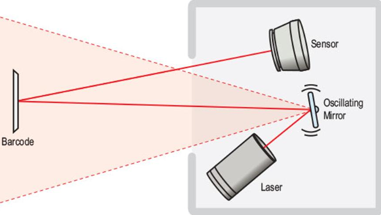 Scanner di codici a barre portatili 2D: uno strumento indispensabile per le aziende