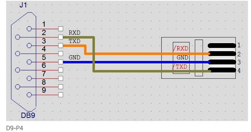 Connessione via RS232.jpg